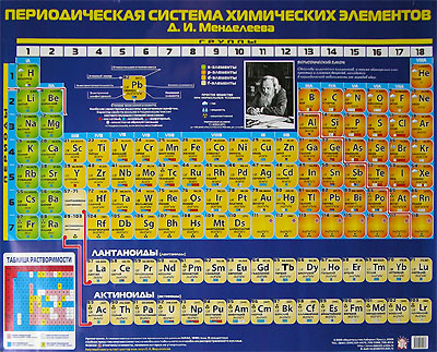 Периодическая система химических элементов Д И Менделеева Плакат Издательство: Лабиринт Пресс, 2005 г Листовое издание, 1 стр ISBN 5-9287-1003-8 Тираж: 10000 экз инфо 6998m.