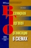 Всемирная торговая организация в схемах Издательство: Центральный издательский дом, 2003 г Твердый переплет, 128 стр ISBN 5-902574-01-3 Тираж: 5000 экз Формат: 60x90/16 (~145х217 мм) инфо 7244m.