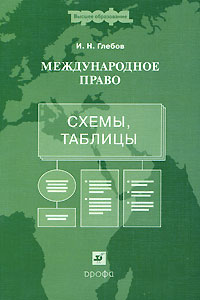Международное право Схемы, таблицы Серия: Высшее образование инфо 8841m.